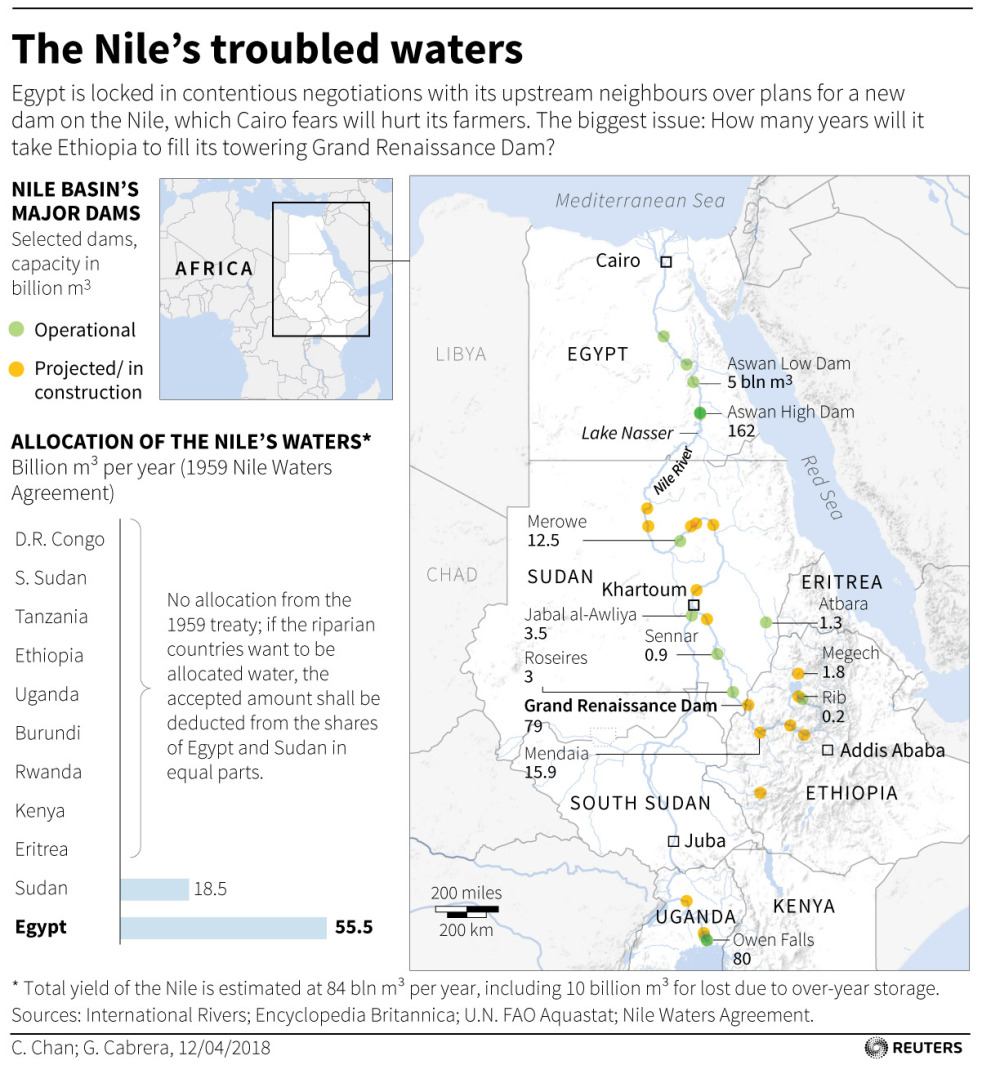 The Emergence Of Another African Conflict Egypt Ethiopia And Geopolitics Of The Renaissance 9326